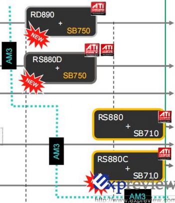 AMD chipsets for AM3